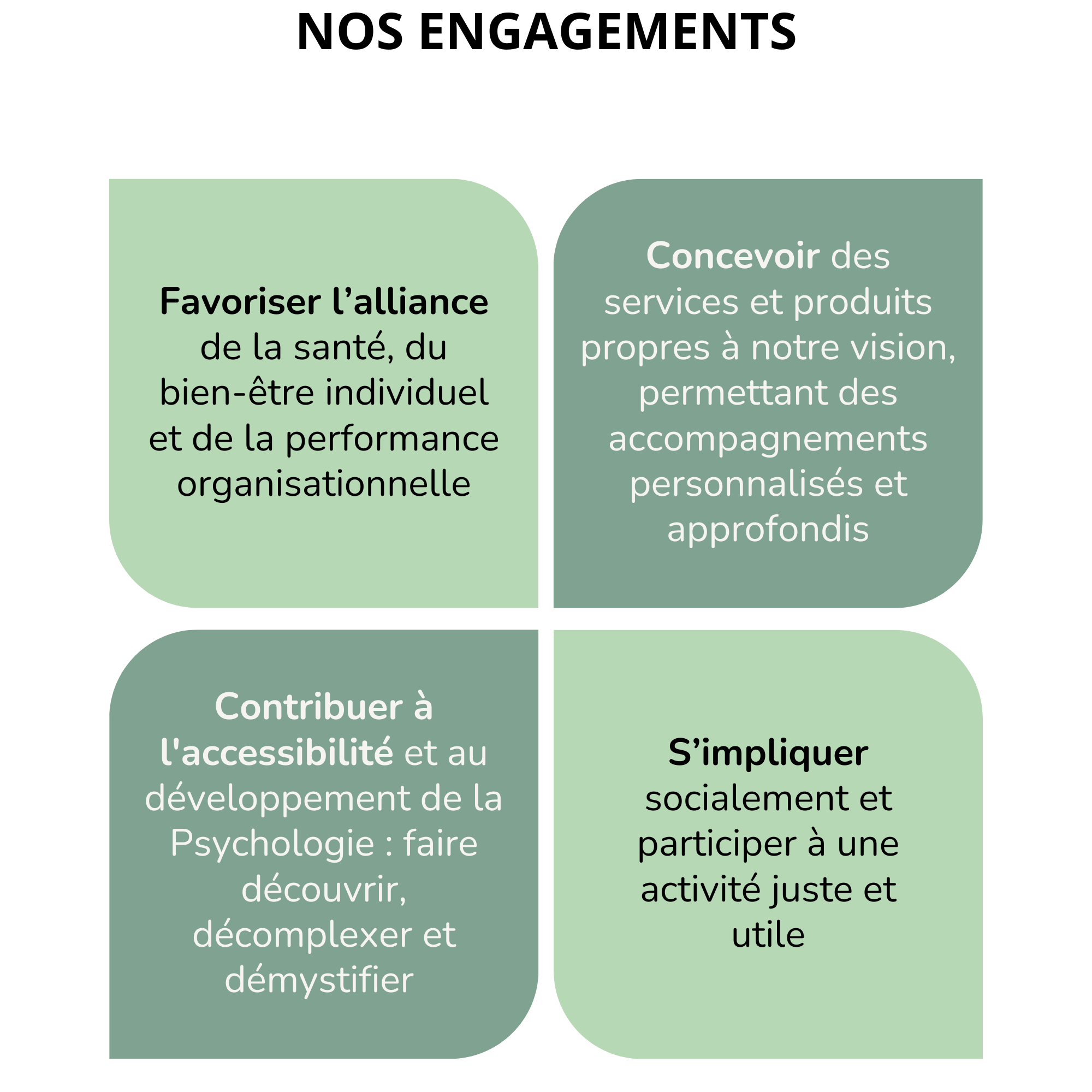 Présentation des engagements d'Entresens Conseil - Psychologue à Toulouse