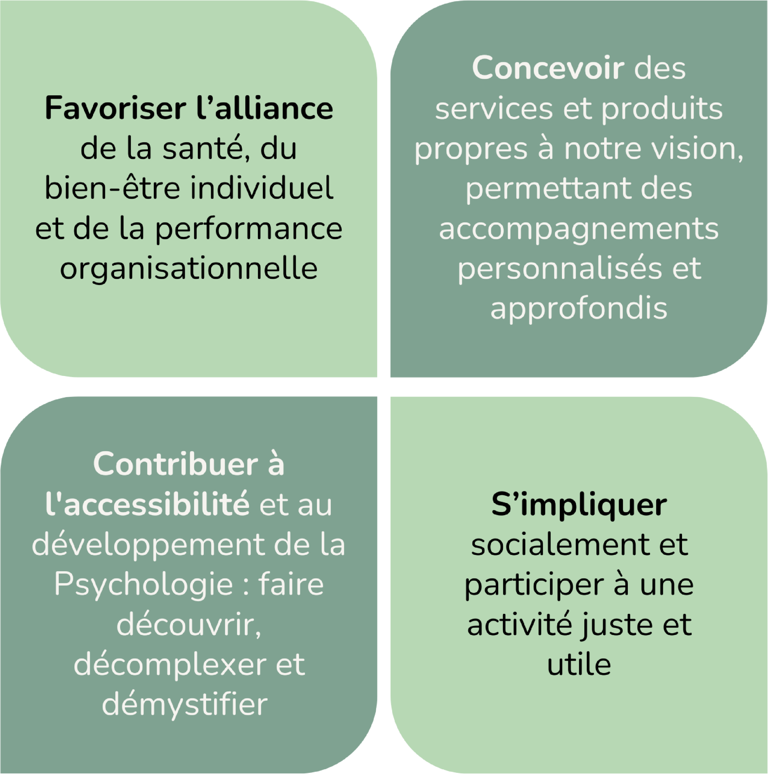 Présentation des engagements d'Entresens Conseil - Psychologue à Toulouse